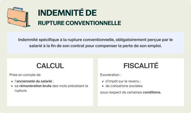 indemnité rupture conventionnelle (1)